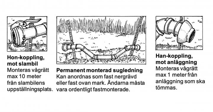 Exempel på fast nergrävd sugledning